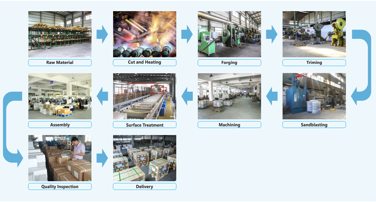 The production process of brass valves