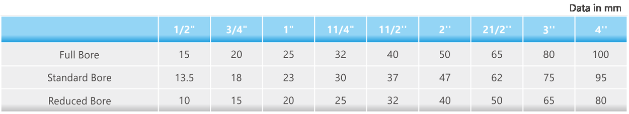 diameter of the brass valve