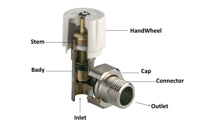 The parts of brass valve