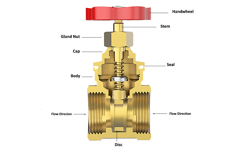 The materials of brass valve