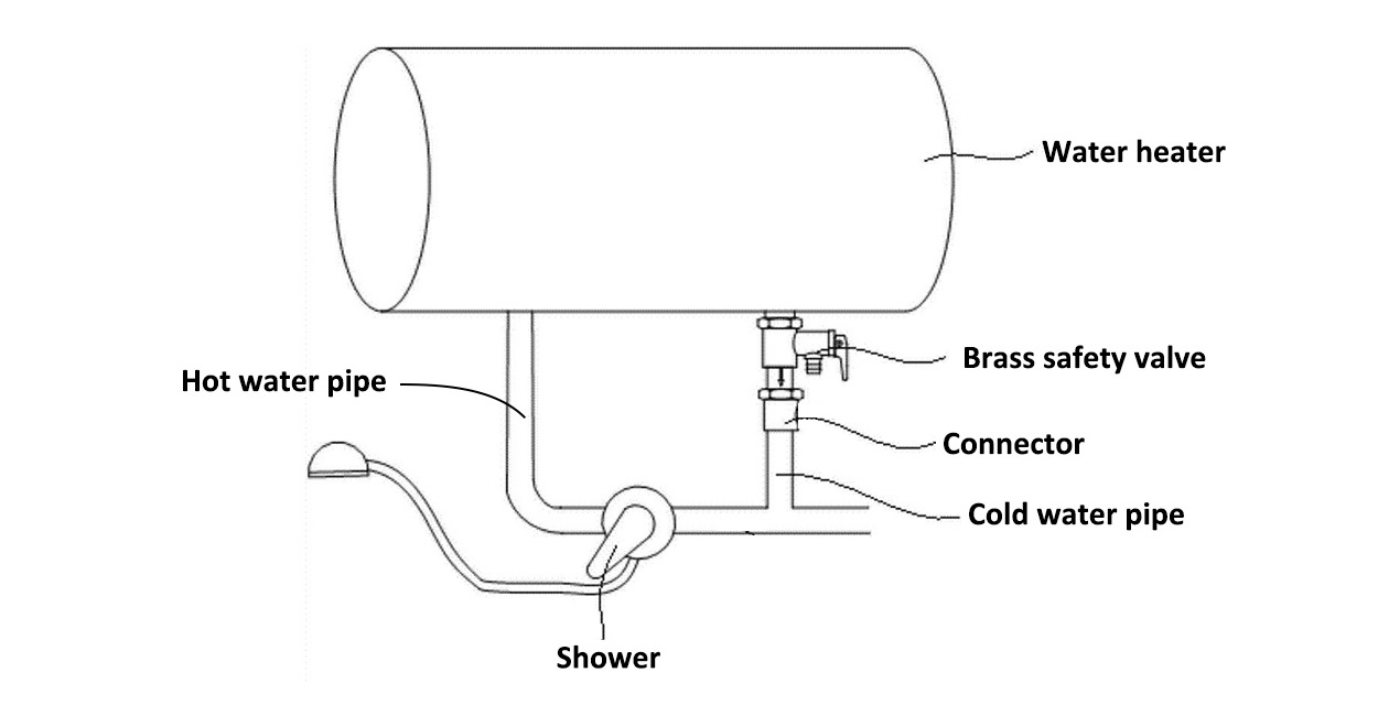 What is a water heater safety valve