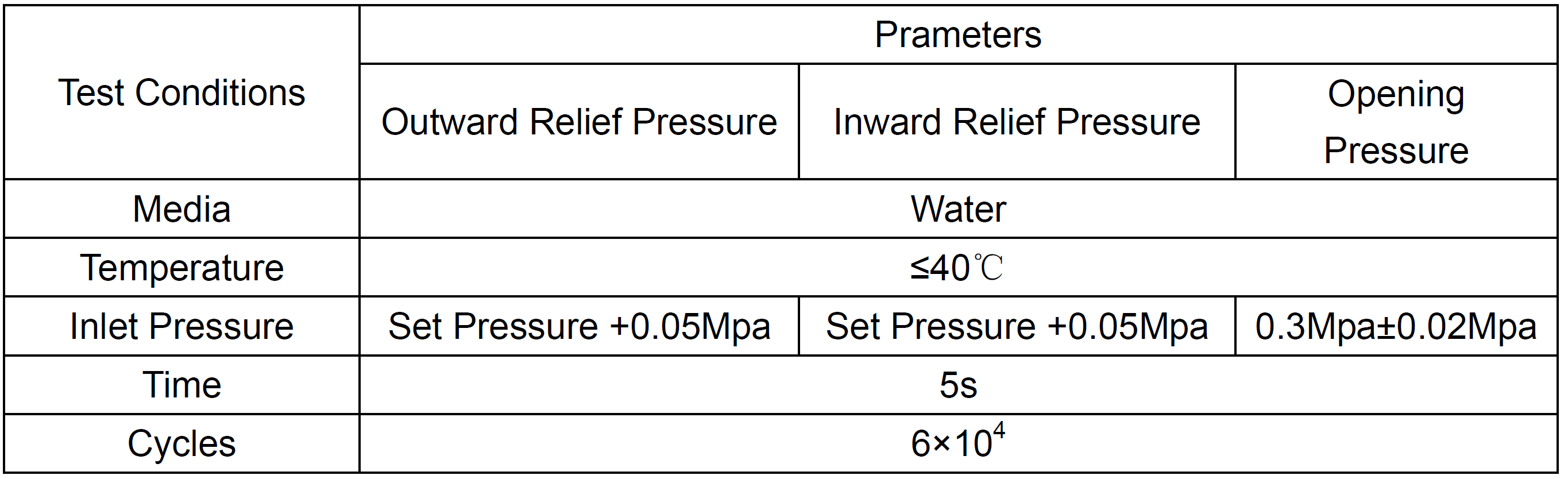 How to test water heater safety valve