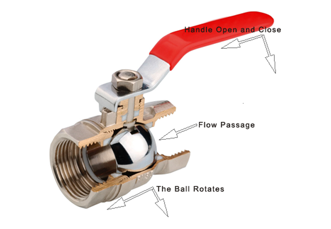 What is brass valve