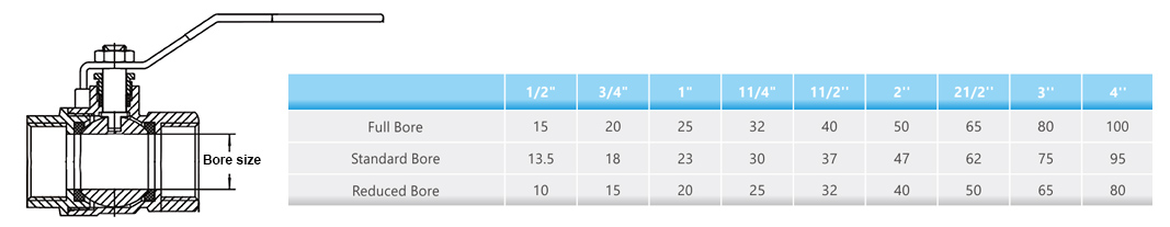 Brass valves according to the bore size