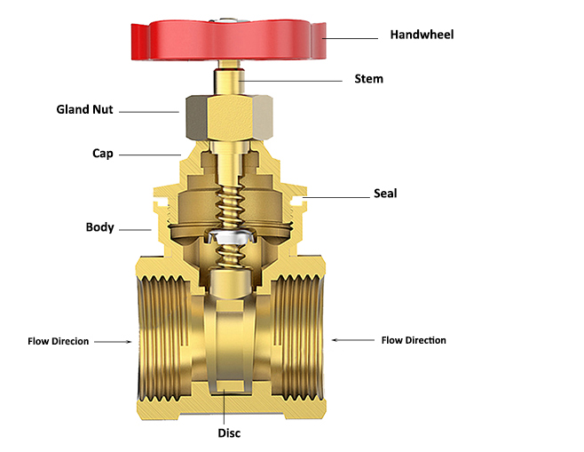 Main spare parts of brass valve