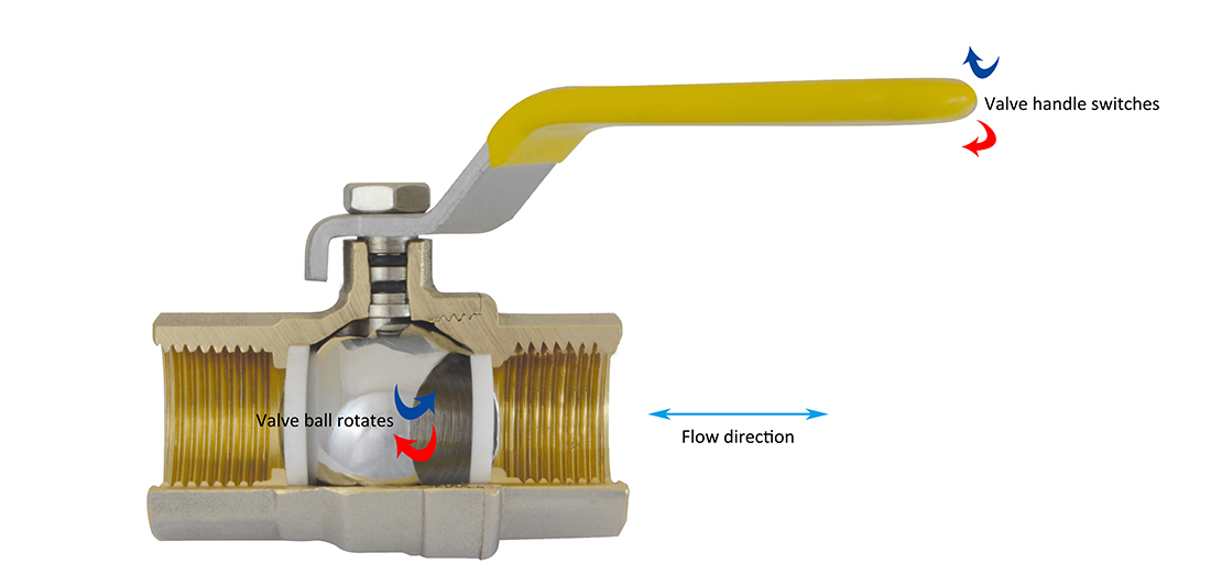 The Working Principle of Brass Ball Valve