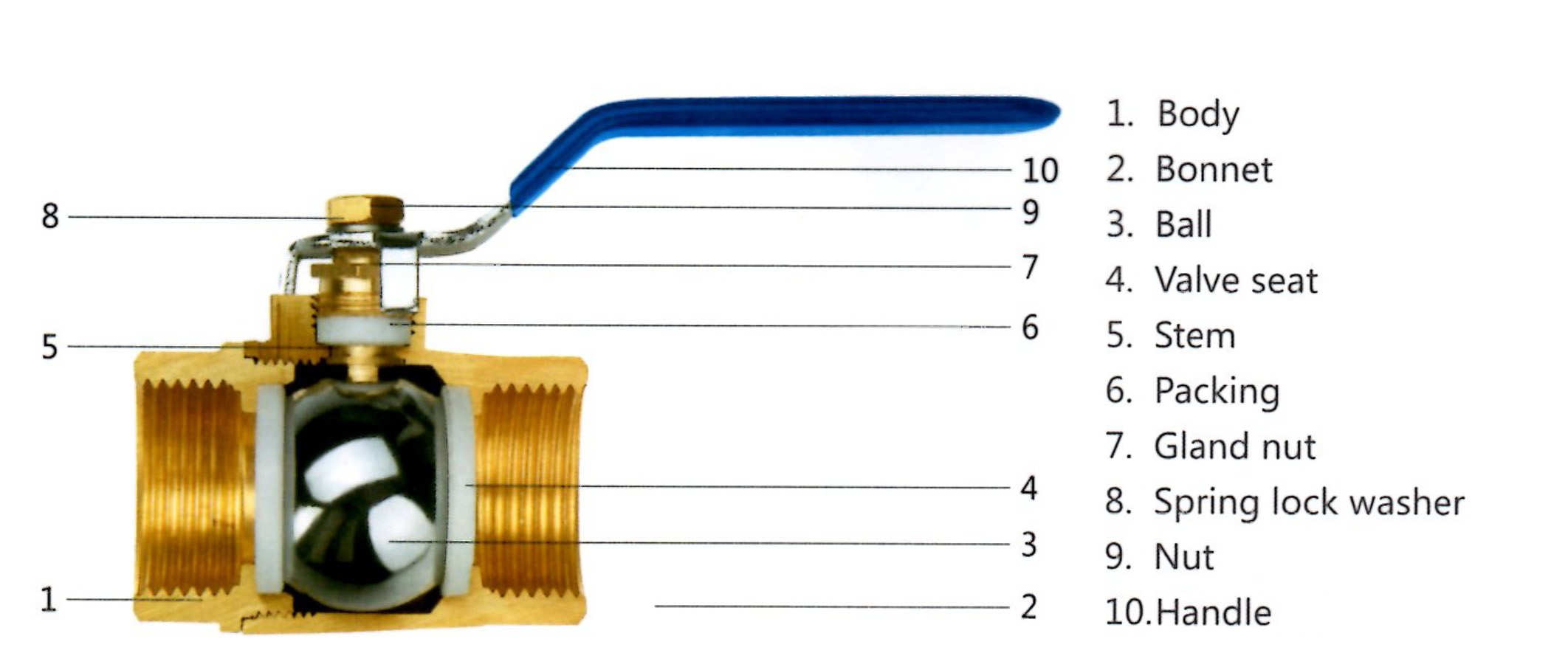 Components of Brass Ball Valve