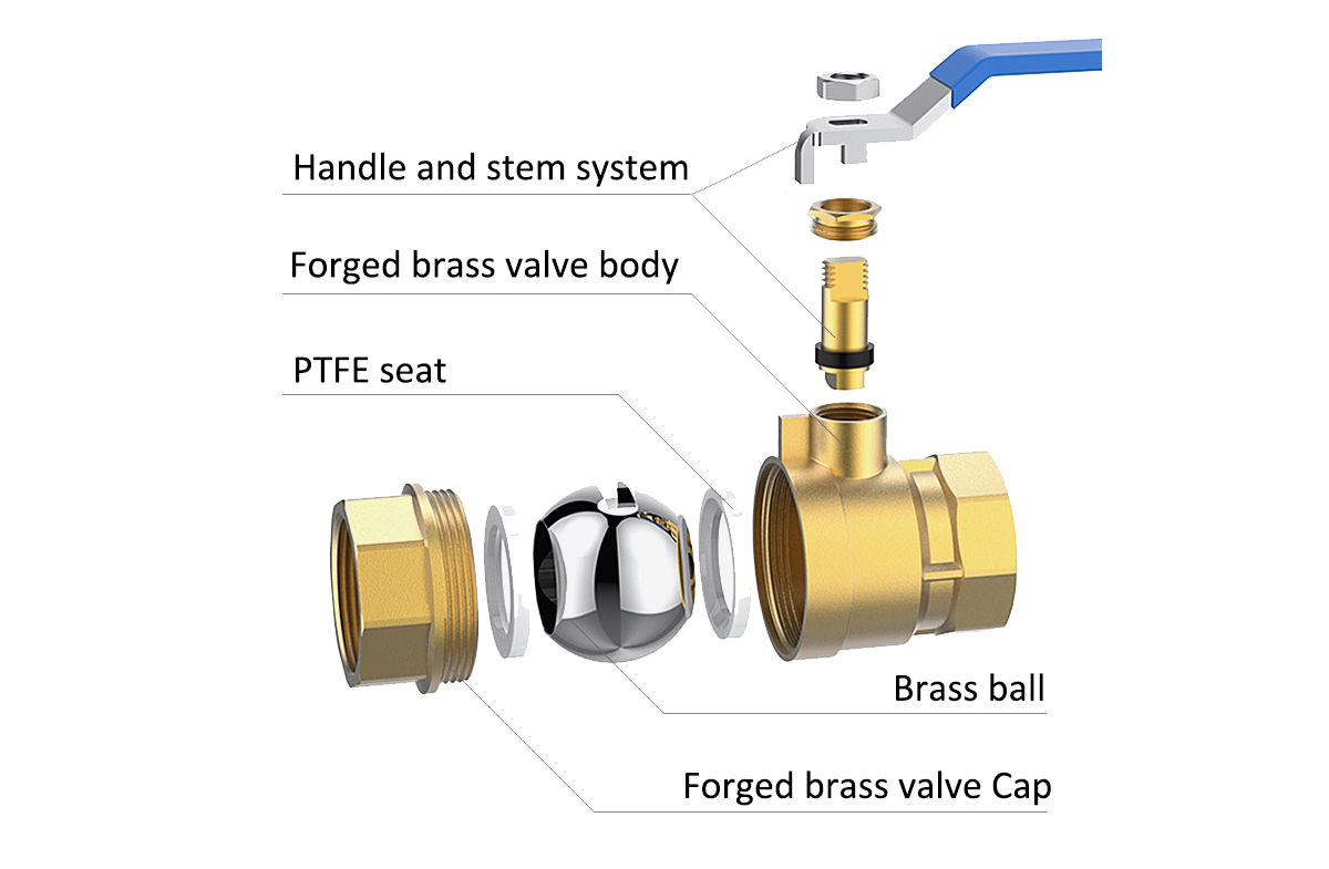 Definition of Brass Ball Valve
